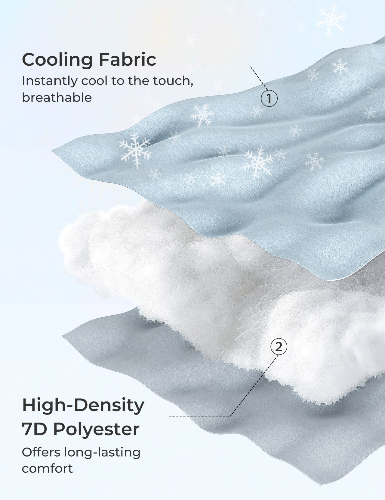 Huggable -  U Shaped Maternity Body Pillow